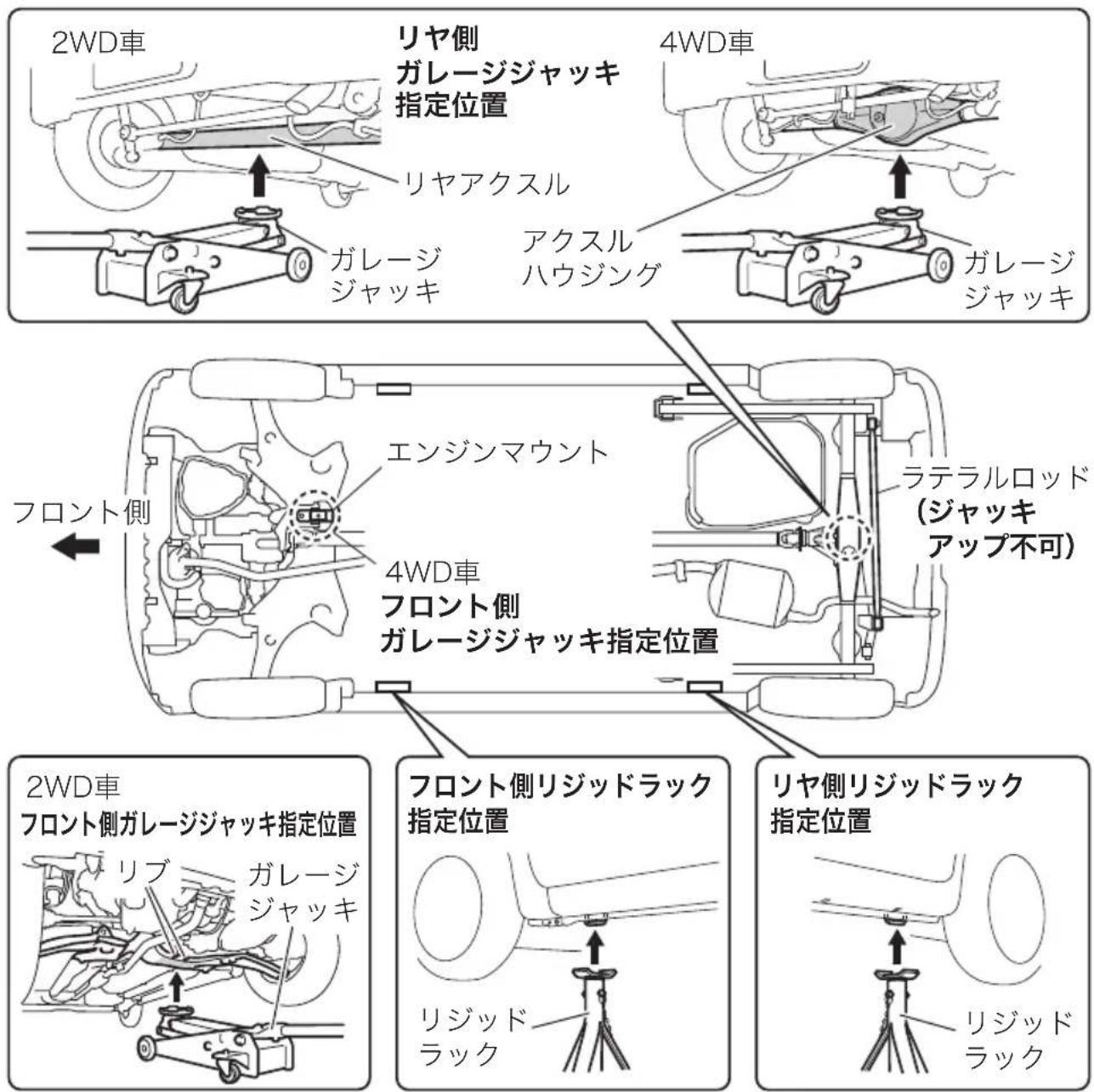 2WD車 リヤ側 ガレージジャッキ 指定位置 リヤアクスル ガレージ ジャッキ アクスル ハウジング 4WD車 ガレージ ジャッキ エンジンマウント ラテラルロッド (ジャッキ アップ不可) フロント側 4WD車 フロント側 ガレージジャッキ指定位置 2WD車 フロント側ガレージジャッキ指定位置 リブ ガレージ ジャッキ フロント側リジッドラック 指定位置 リジッドラック リヤ側リジッドラック 指定位置 リジッドラック