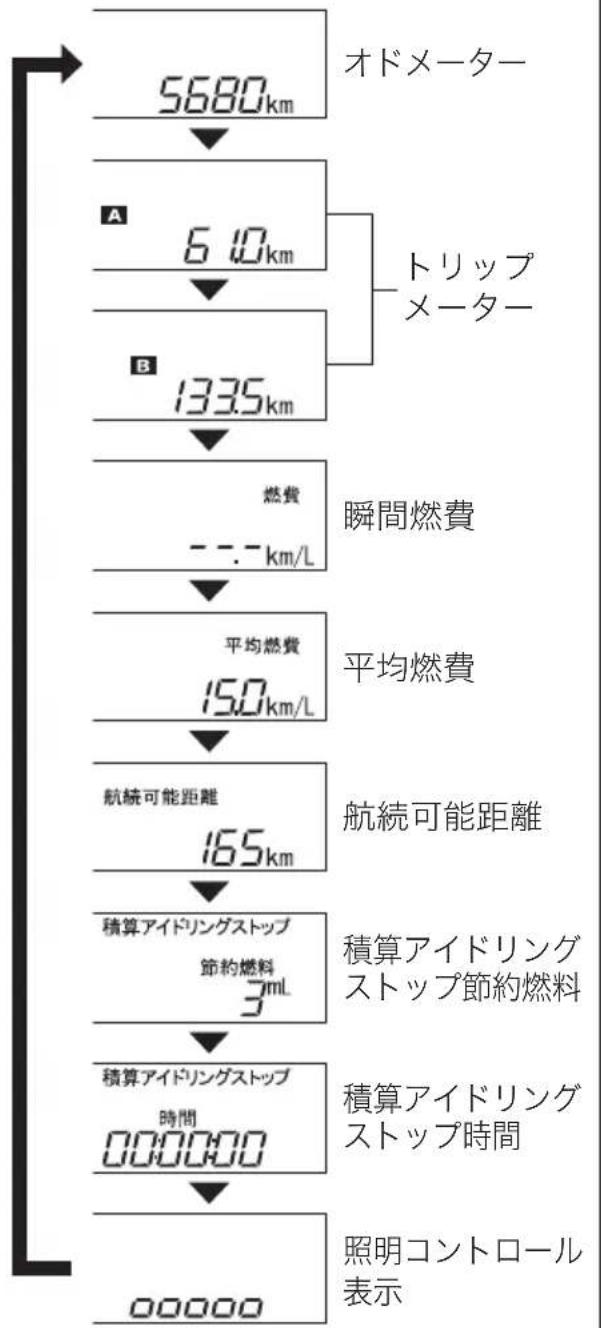MAZDA Carrol (2013) - ディスプレイの右側 - 1