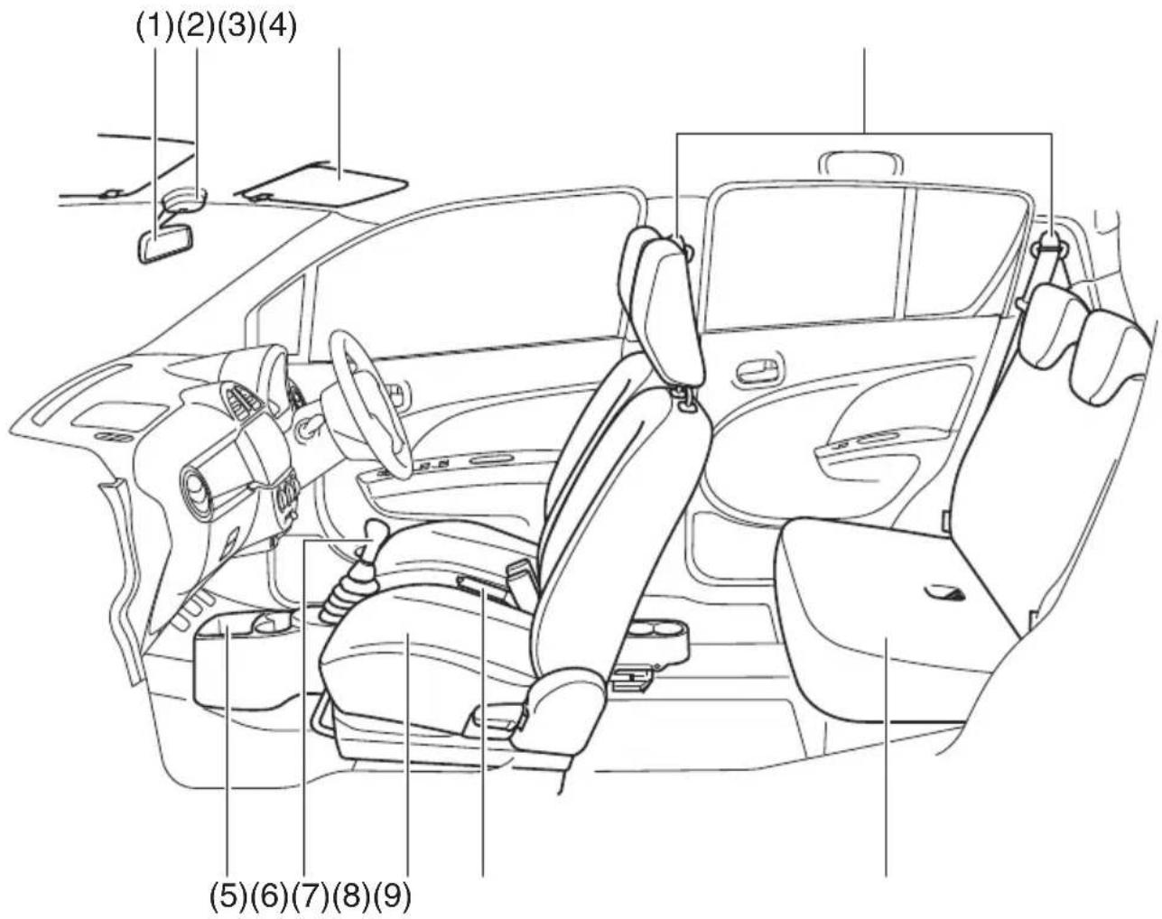 MAZDA Carrol (2013) - ■ 内装1 - 1