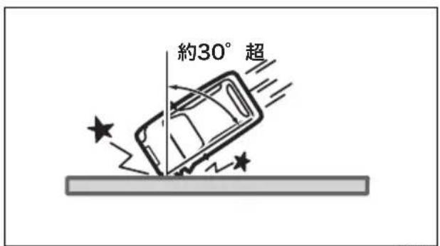 約30° 超