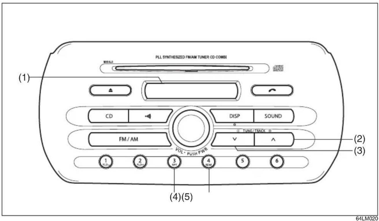 PLL SYNTHESIZED FM/AM TUNER CD COMBI (1) MIS-CD CD FM / AM VOL - PUSH PWR DISP SOUND TUNE/TRACK (2) (3) 1 FLD- 2 FLD- 3 RPT 4 REM 5 6 (4)(5) 64LM020