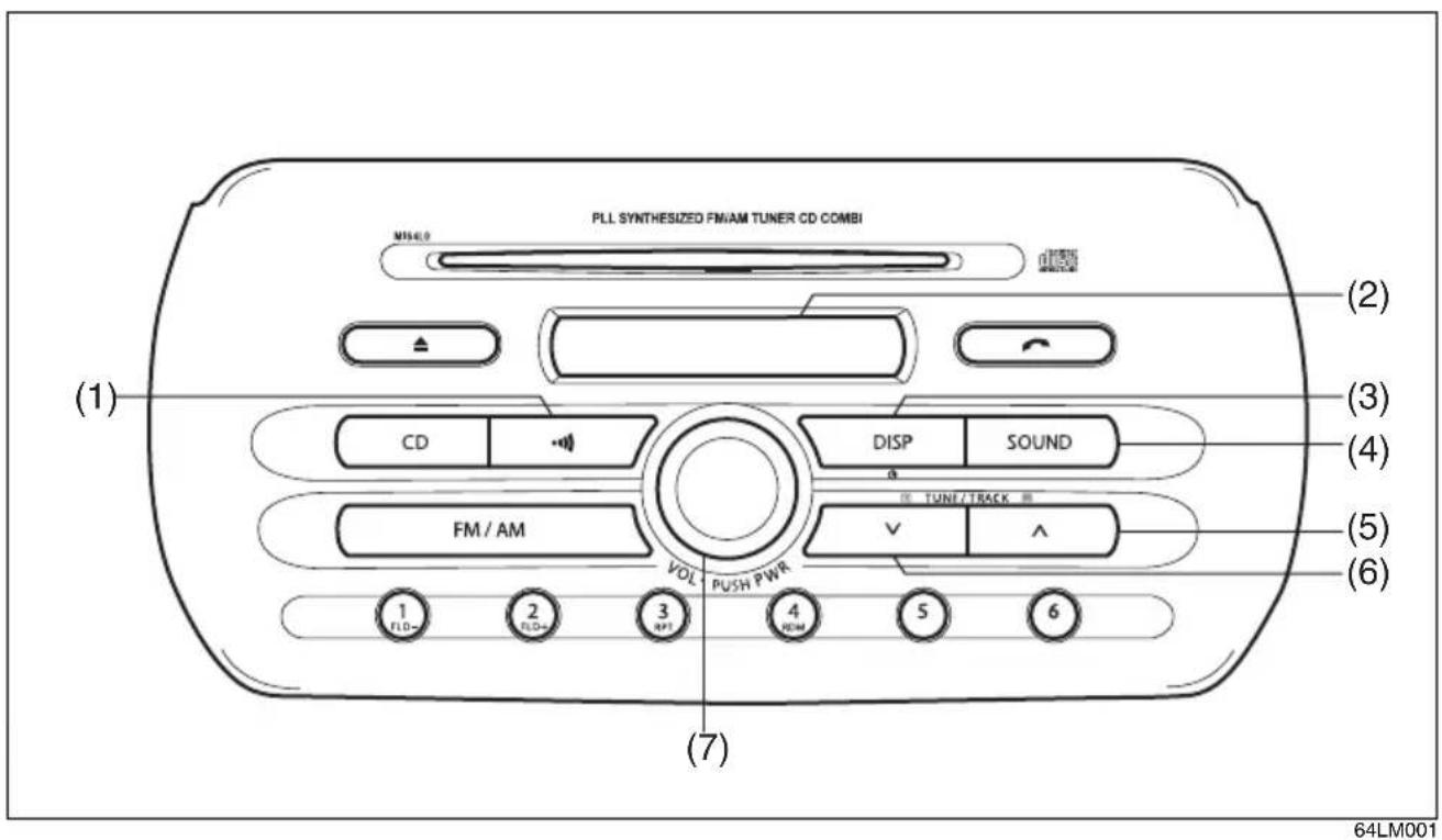 PLL SYNTHESIZED FM/AM TUNER CD COMBI (1) (2) (3) (4) (5) (6) (7) VOL PUSH PWR CD DISP SOUND FM / AM TUNE/TRACK 1 FLO- 2 FLO- 3 R+1 4 ROM 5 6 64LM001