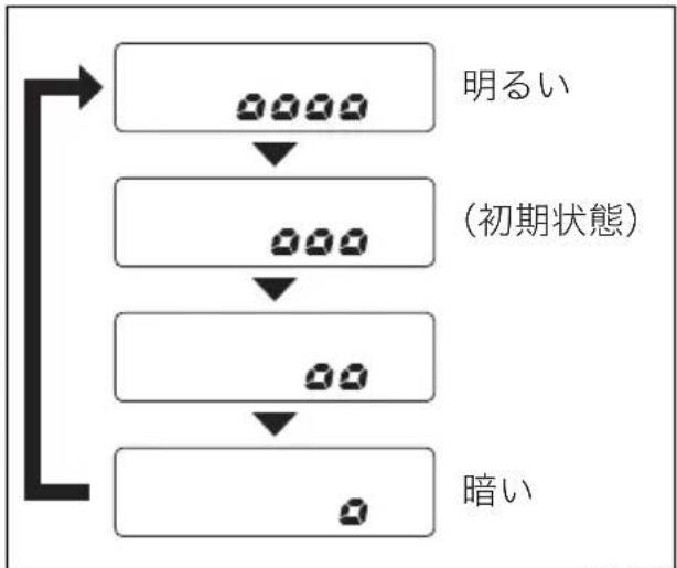 MAZDA Carrol (2013) - メーターの明るさ調節 - 1