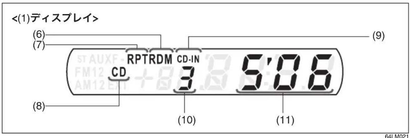 <(1)ディスプレイ> (6) (7) (RPTRDM CD-IN CD 3:05:08.6 (9) (10) (11) (8) 64LM021