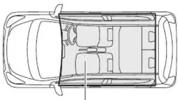 MAZDA Carrol (2013) - リクエストスイッチ未作動警告 ブザー/携帯リモコン閉じ込み 防止機能の検知範囲(車内) - 1