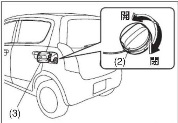 開 (2) 閉 (3)