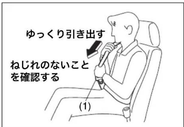 ゆっくり引き出す ねじれのないことを確認する (1)