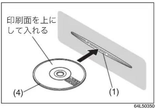 印刷面を上に して入れる (1) (4) 64L50350
