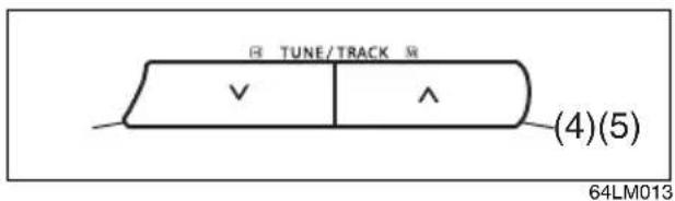 R TUNE/TRACK R √ ^ (4)(5) 64LM013