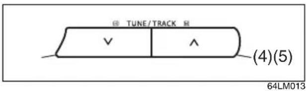 TUNE/TRACK (4)(5) 64LM013