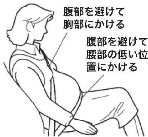 腹部を避けて 胸部にかける 腹部を避けて 腰部の低い位 置にかける