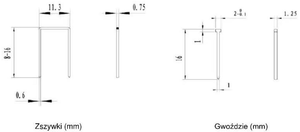 Meec Tools 154-091 - Wymiary możliwych do zastosowania zszywek i gwoździ - 1