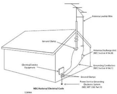 Antenna Lead-4-in Wire Ground Clamp Antenna-Discharge Unit (NEC Section R10-20) Grounding Conductors (NEC Section R10-21) Electrical Service Equipment Ground Clamp Power Service Grounding Electronic System (NEC ART 258, Part I) NEC-National Electrical Code S2898A