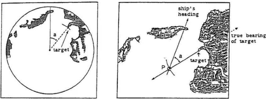 a target ship's heading a target P true bearing of target
