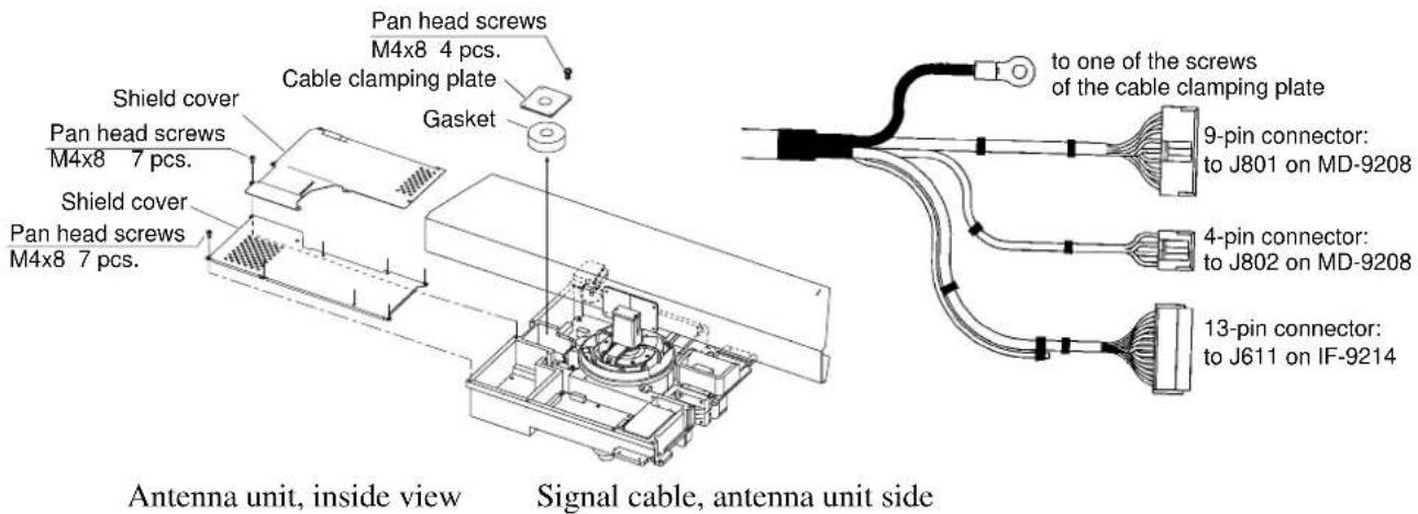 Pan head screws M4x8 4 pcs. Cable clamping plate Gasket Shield cover Pan head screws M4x8 7 pcs. Shield cover Pan head screws M4x8 7 pcs. Antenna unit, inside view Signal cable, antenna unit side to one of the screws of the cable clamping plate 9-pin connector: to J801 on MD-9208 4-pin connector: to J802 on MD-9208 13-pin connector: to J611 on IF-9214