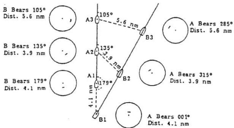 B Bears 105° Dist. 5.6 nm A3 105° 5.6 nm B Bears 135° Dist. 3.9 nm A2 135° 3.9 nm B Bears 179° Dist. 4.1 nm A1 179° B2 A Bears 285° Dist. 5.6 nm A Bears 315° Dist. 3.9 nm B1 A Bears 001° Dist. 4.1 nm
