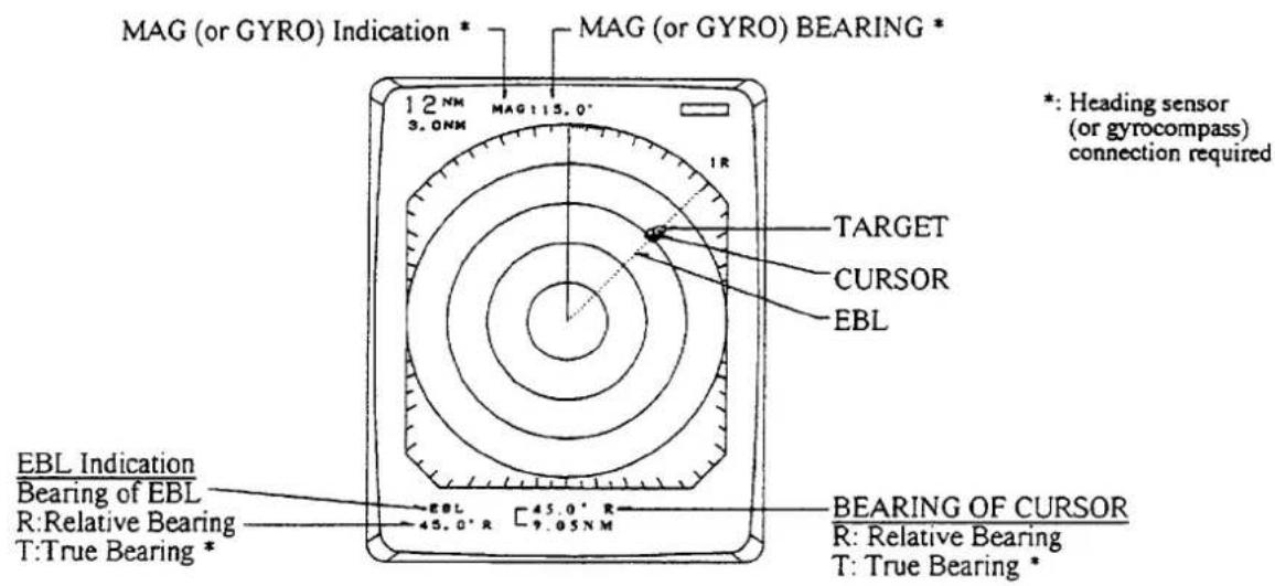 MAG (or GYRO) Indication * MAG (or GYRO) BEARING * 12 NM 3.0 NM MAG 115.0' IR TARGET CURSOR EBL *: Heading sensor (or gyrocompass) connection required EBL Indication Bearing of EBL R:Relative Bearing T:True Bearing * EBL 45.0° R 45.0° R 9.05 NM BEARING OF CURSOR R: Relative Bearing T: True Bearing *
