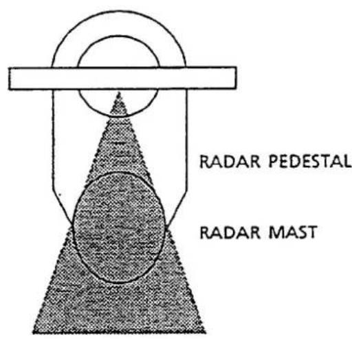 RADAR PEDESTAL RADAR MAST