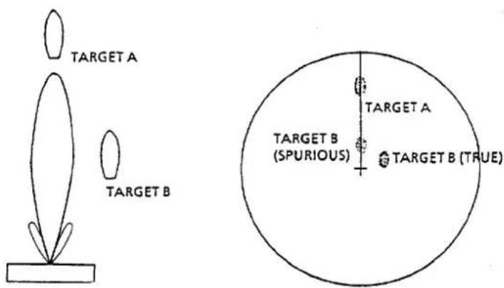 TARGET A TARGET B TARGET A TARGET B (SPURIOUS) TARGET B (TRUE)