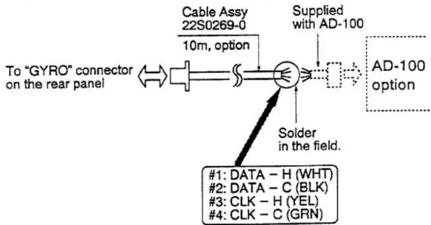 FURUNO 1731 Mark-3 - Gyrocompass (or heading sensor) connection (option) - 1