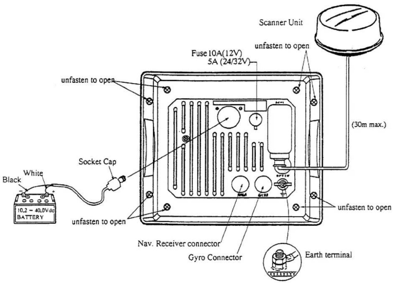 Scanner Unit Fuse 10A(12V) 5A (24/32V) unfasten to open (unfasten to open) 30m max.) Socket Cap Black White 10.2 - 40.0V dc BATTERY Nav. Receiver connector Gyro Connector Earth terminal