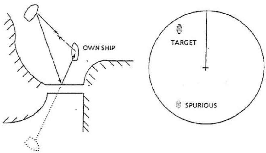 OWN SHIP TARGET SPURIOUS