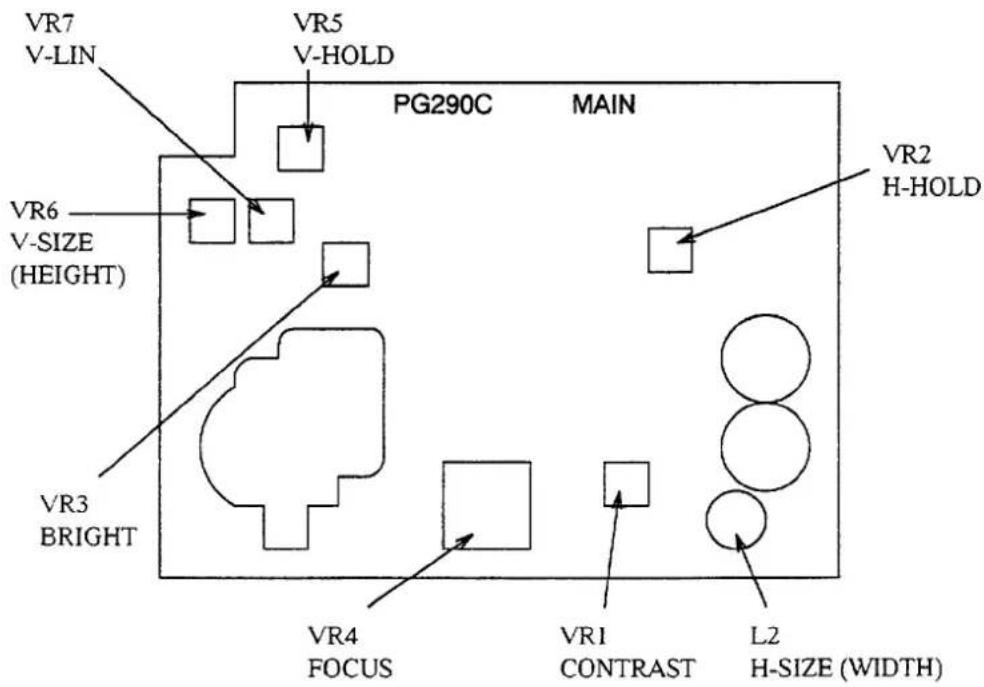 VR7 V-LIN VR5 V-HOLD PG290C MAIN VR6 V-SIZE (HEIGHT) VR3 BRIGHT VR4 FOCUS VR1 CONTRAST L2 H-SIZE (WIDTH) VR2 H-HOLD