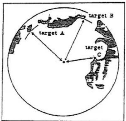 target A target B target C