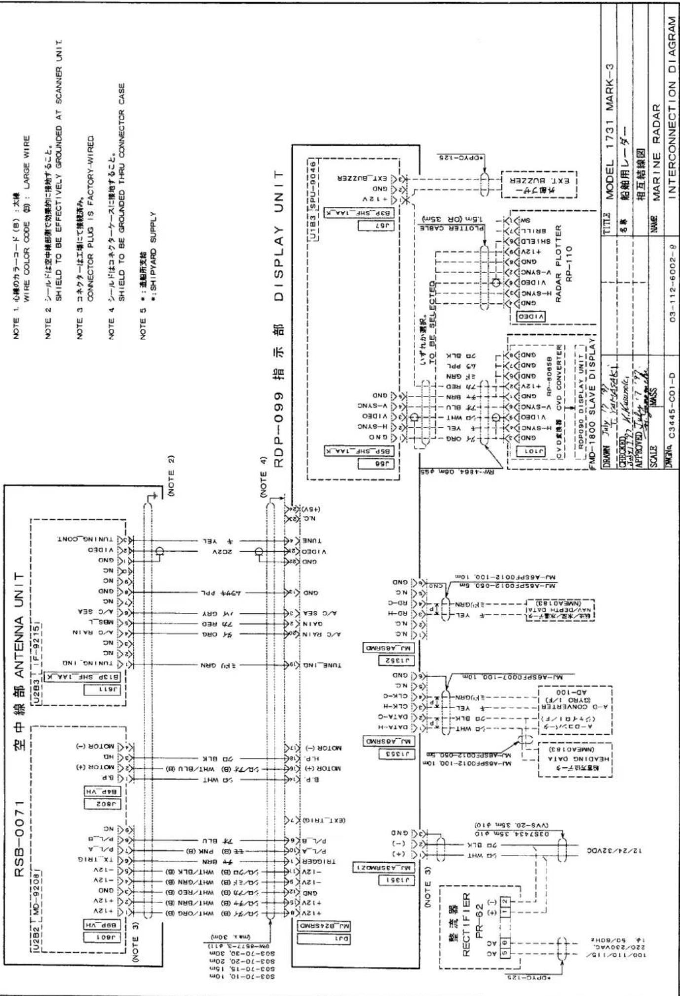 RSB-0071 空中線部 ANTENNA UNIT U2B2 MD-92081 U2B3 I-92151 NOTE 2 NOTE 1. 心線のカラーコード (B) : 太線 WIRE COLOR CODE (B) : LARGE WIRE NOTE 2 シールドは空中線部側で効果的に接地すること。 SHIELD TO BE EFFECTIVELY GROUNDED AT SCANNER UNIT. NOTE 3 コネクターは工場にて接続済み。 CONNECTOR PLUG IS FACTORY-WIRED. NOTE 4 シールドはコネクターケースに接地すること。 SHIELD TO BE GROUNDED THRU CONNECTOR CASE NOTE 5 * : 造船所支給 * : SHIPYARD SUPPLY RDP-099 指示部 DISPLAY UNIT NOTE 4 RDP-099 指示部 DISPLAY UNIT NOTE 3 整流器 RECTIFIER PR-62 AC AC (+) - (+) - (+) - (+) - (+) - (+) - (+) - (+) - (+) - (+) - (+) - (+) - (+) - (+) - (+) - (+) - (+) - (+) - (+) - (+) - (+) - (+) - (+) - (+) - (+) - (+) - (+) - (+) - (+) - (+) - (+) - (+) - (+) - (+) - (S) 0 1 2 100/110/115/ 220/230VAC/ 50/60Hz MJDG-125 AC AC 0387434.35m 410 (VVS-20 35m 410) 12/24/32VDC NOTED 整流器 RECTIFIER PR-62 RDTG-7-5 HEADING DATA (NMEA0183) A-DCONバータ (+/-)DLK A-D CONVERTER (GVRD 1/F) AD-100 MJ-A6SPF0012-100 10m MJ-A6SPF0012-200 5m MJ-A6SPF0012-100 10m MJ-A6SPF0012-200 5m MJ-A6SPF0012-100 10m MJ-A6SPF0012-200 5m MJ-A6SPF0012-100 10m MJ-A6SPSFD12-50.5m MJ-A6SPF0012-100 10m MJ-A6SPF0012-100 10m MJ-A6SPF0012-100 10m MJ-A6SPF0012-100 10m MJ-A6SPF0012-100 10m MJ-A6SPF0012-100 10m MJ-MJ-A6SPF0012-100 10m MJ-A6SPF0012-100 10m MJ-A6SPF0012-100 10m MJ-A6SPF0012-100 10m MJ-A6SPF0012-100 10m MJ-A6SPSFD12-5m MJ-A6SPF0012-100 10m MJ-A6SPF0012-100 10m MJ-A6SPF0012-100 10m MJ-A6SPF0012-100 10m MJ-A6SPF0012-100 10m MJE A6SPF007-1 - 5m MJE A6SPF007-1 - 5m MJE A6SPF007-1 - 5m MJE A6SPF007-1 - 5m MJE A6SPF007-1 - 5m MJE A6SPF007-1 - 5m MJE A6SPF007-1 - 5m MIE A6SPF0D12-5m MIE A6SPF0D12-5m MIE A6SPF0D12-5m MIE A6SPF0D12-5m MIE A6SPF0D12-5m MIE A6SPF0D12-5m MIE A6SPF0D12-5m MIE A6SPF0D12-5cm MIE A6SPF0D12-5cm MIE A6SPF0D12-5cm MIE A6SPF0D12-5cm MIE A6SPF0D12-5cm MIE A6SPF0D12-5cm MIE A6SPF D3445-CO1-D TITLE MODEL 1731 MARK-3 CHECKED: Kauorel: APPROVED: July 7 8# SCALE MASS: DMG No C3445-CO1-D 名称 船舶用レーダー: 相互結線図: NAME MARINE RADAR: INTERCONNECTION DIAGRAM