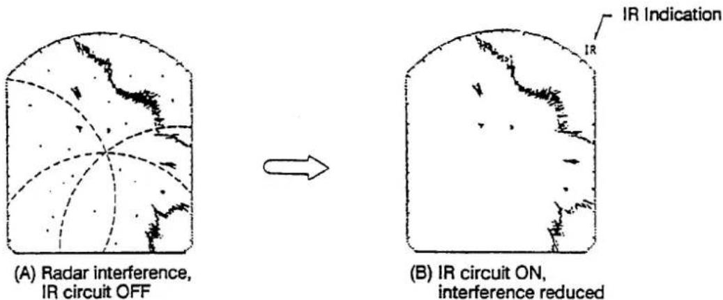(A) Radar interference, IR circuit OFF → (B) IR circuit ON, interference reduced IR Indication