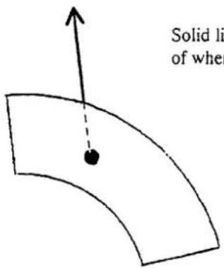 Solid li of whe