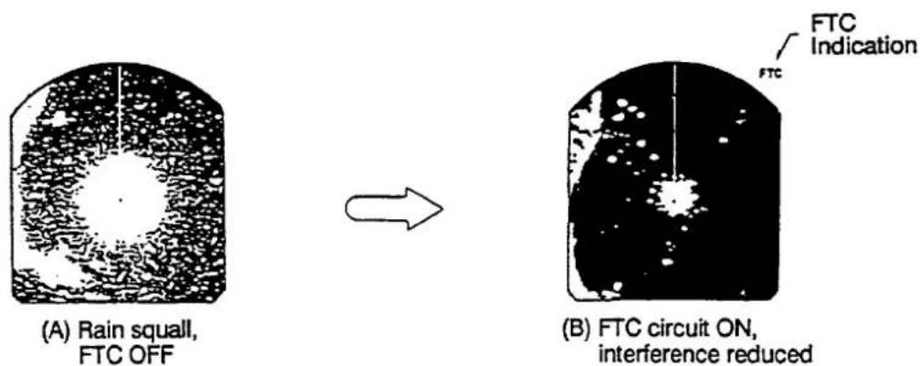 (A) Rain squall, FTC OFF (B) FTC circuit ON, interference reduced FTC Indication