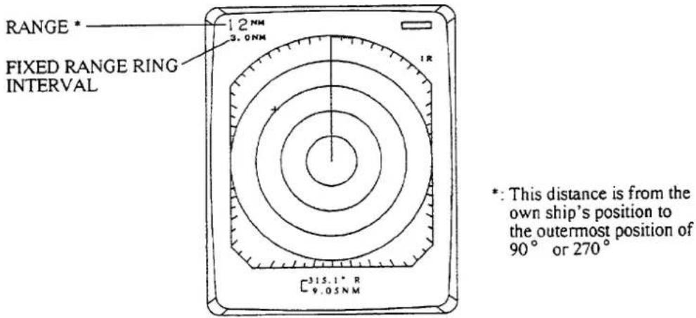 RANGE * FIXED RANGE RING INTERVAL 12 NM 3.0 NM 1R 315.1° R 9.05NM *: This distance is from the own ship's position to the outermost position of 90° or 270°