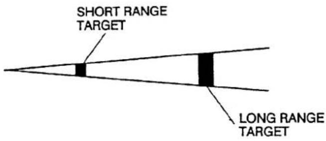 SHORT RANGE TARGET LONG RANGE TARGET