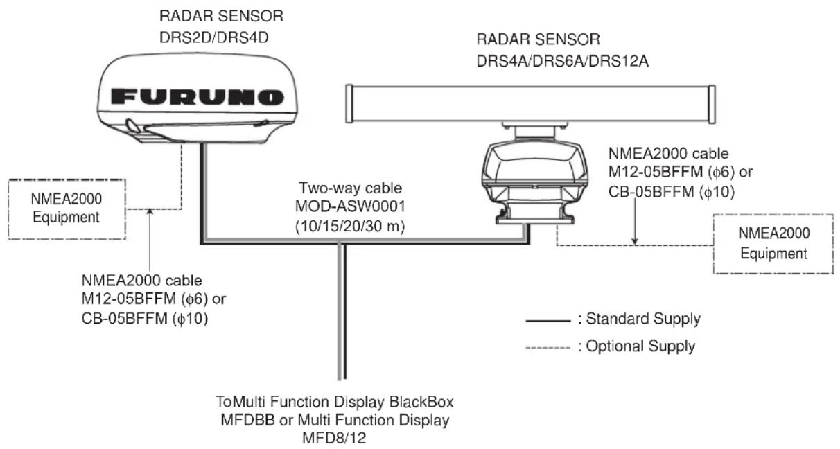 FURUNO DRS12A - NOTICE - 1