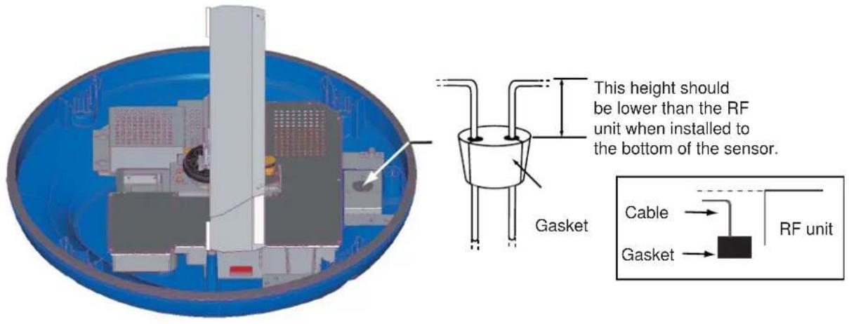 This height should be lower than the RF unit when installed to the bottom of the sensor. Gasket Cable Gasket RF unit