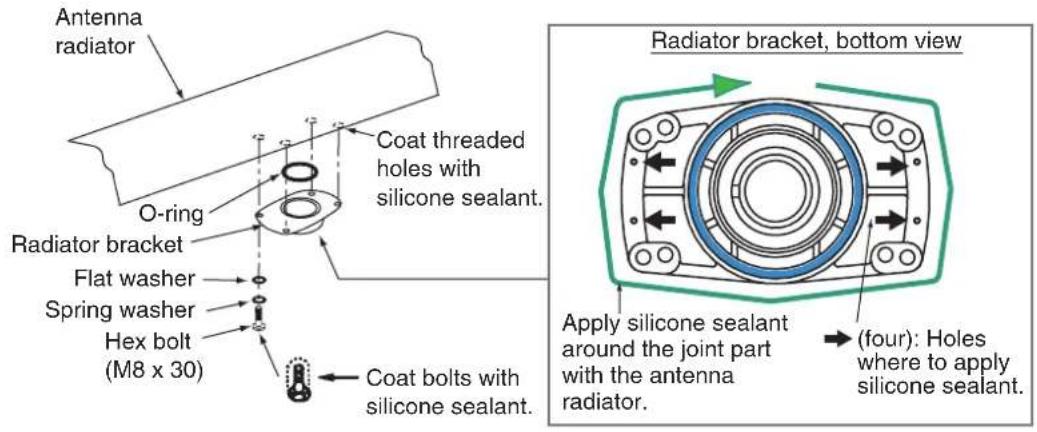 Antenna radiator O-ring Radiator bracket Flat washer Spring washer Hex bolt (M8 x 30) Coat threaded holes with silicone sealant. Coat bolts with silicone sealant. Radiator bracket, bottom view Apply silicone sealant around the joint part with the antenna radiator. (four): Holes where to apply silicone sealant.