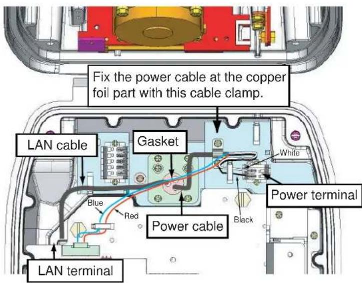 Fix the power cable at the copper foil part with this cable clamp. LAN cable Gasket Blue Red Power cable White Power terminal Black LAN terminal