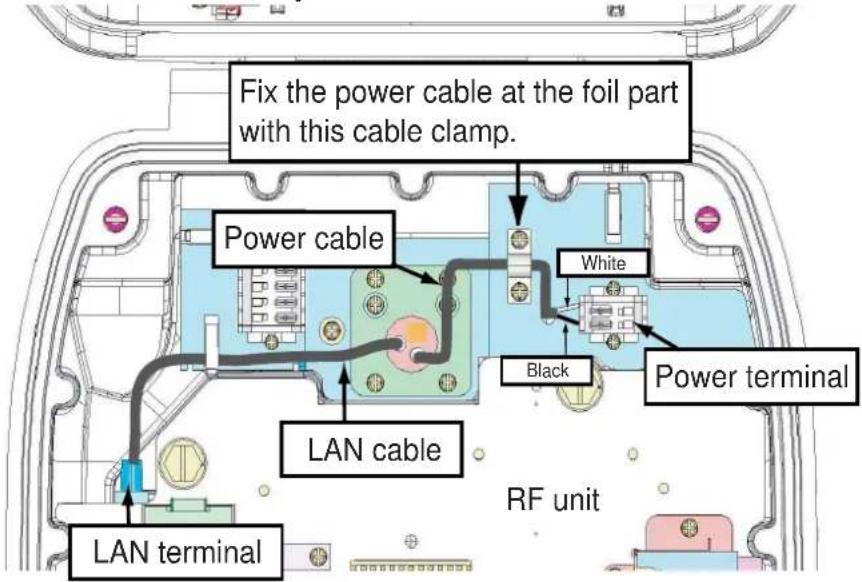 Fix the power cable at the foil part with this cable clamp. Power cable White Black Power terminal LAN cable RF unit LAN terminal