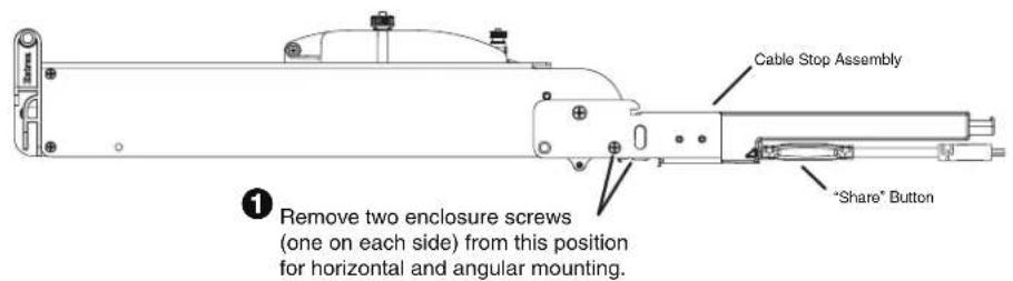 Cable Stop Assembly "Share" Button ① Remove two enclosure screws (one on each side) from this position for horizontal and angular mounting.