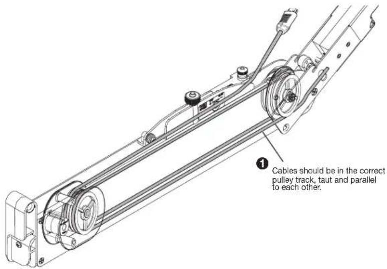 ① Cables should be in the correct pulley track, taut and parallel to each other.