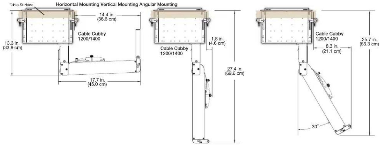Table Surface Horizontal Mounting Vertical Mounting Angular Mounting 14.4 in. (36.6 cm) Cable Cubby 1200/1400 13.3 in. (33.8 cm) 17.7 in. (45.0 cm) Cable Cubby 1200/1400 1.8 in. (4.6 cm) 27.4 in. (69.6 cm) Cable Cubby 1200/1400 8.3 in. (21.1 cm) 25.7 in. (65.3 cm) 30°
