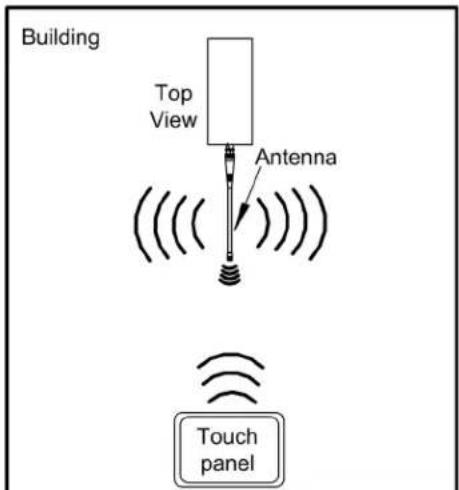 Building Top View Antenna Touch panel
