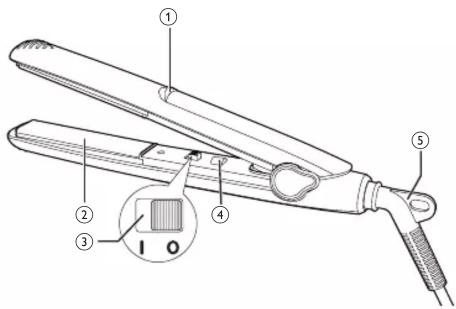 Technical diagram of a hair styling tool with numbered parts and an inset showing a labeled component 'I 0'