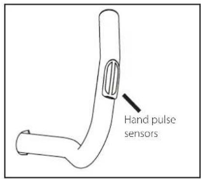 Hand pulse sensors