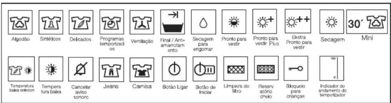 Algodão Sintédicos Delicados Programas temporizados Ventilação Final / Anti-amarrotamento Secagem para engomar Pronto para vestir Pronto para vestir Plus Ekstra Pronto para vestir Secagem 30' Mini Temperatura baixa selicion Temperatura baixa Cancelar aviso sonoro Jeans Camisa Botão Ligar Botão de Iniciar Limpeza do filtro Reservatório cheio Bloquoio para crianças Indicador do andamento do temporizador