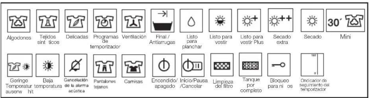 Algodones Tejidos sint ticos Delicadas Programas de temporizador Ventilación Final / Antiarrugas Listo para planchar Listo para vestir Listo para vestir Plus Secado extra Secado 30° Mini Geringe Temporatur auserw hit Baja temperatura hit Cancelación de la alarma acústica Pantalones tejanos Camisas Encendido/apagado Inicio/Pausa/Cancelar Limpieza del filtro Tanque por completo Bloqueo para niños Ondicador de seguimiento del temporizador