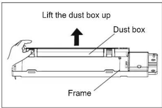 Lift the dust box up Dust box Frame