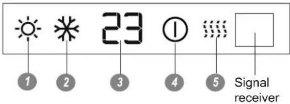 1 2 3 4 5 Signal receiver