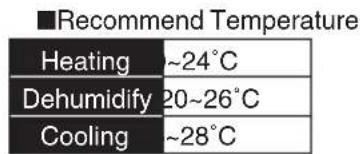 ■Recommend Temperature Heating ~24°C Dehumidify 20~26°C Cooling ~28°C